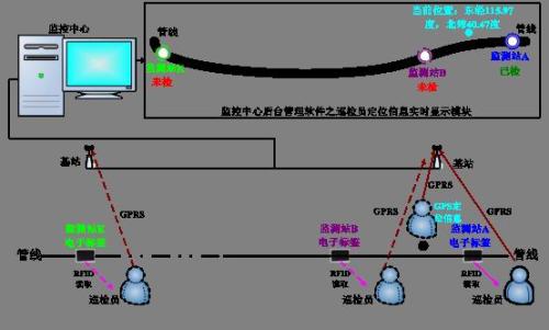 张家界永定区巡更系统八号