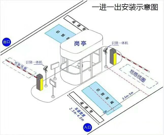 张家界永定区标准车牌识别系统安装图