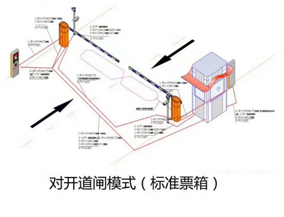 张家界永定区对开道闸单通道收费系统