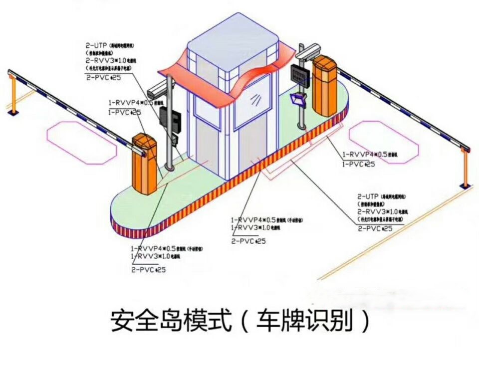 张家界永定区双通道带岗亭车牌识别