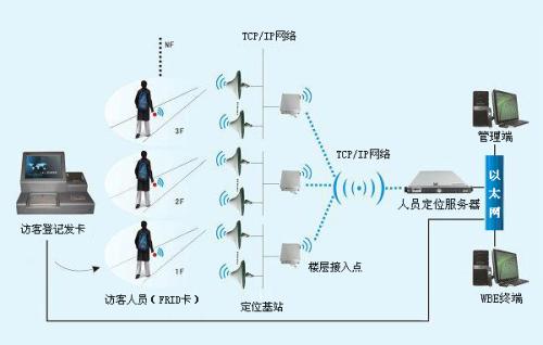 张家界永定区人员定位系统一号