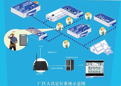 张家界永定区人员定位系统四号