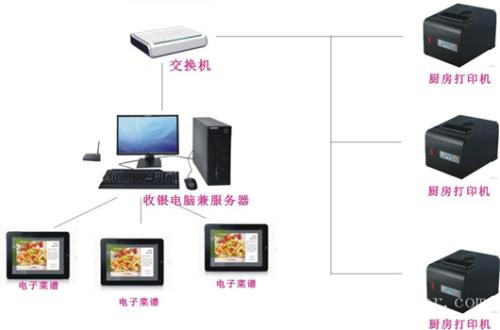 张家界永定区收银系统六号