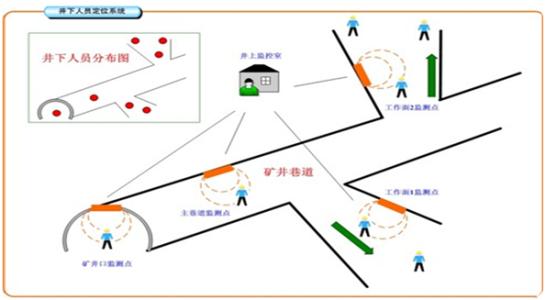 张家界永定区人员定位系统七号